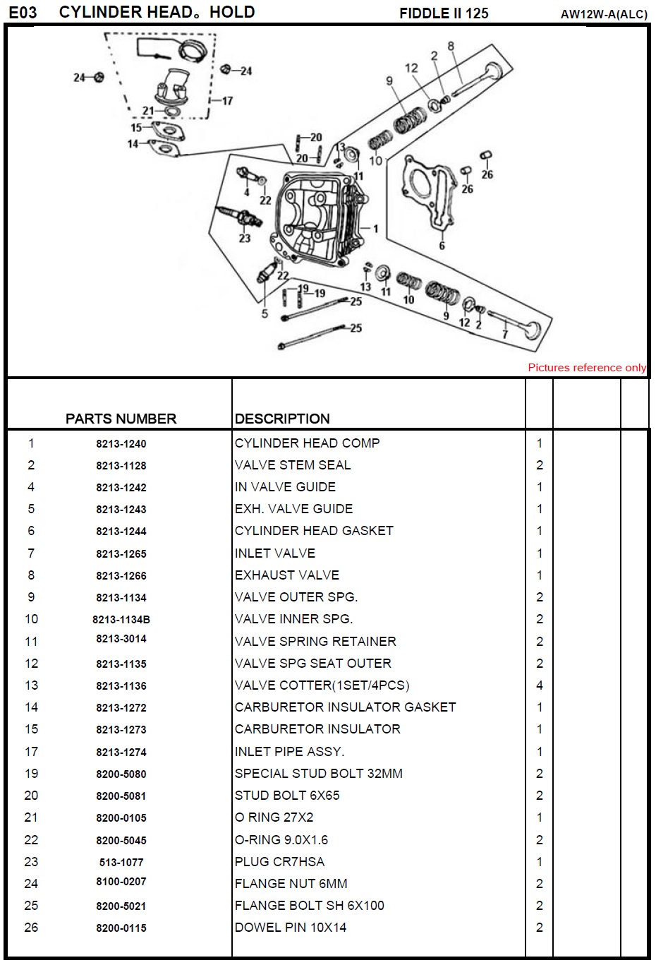 SYM Fiddle II 125 Cylinder Head